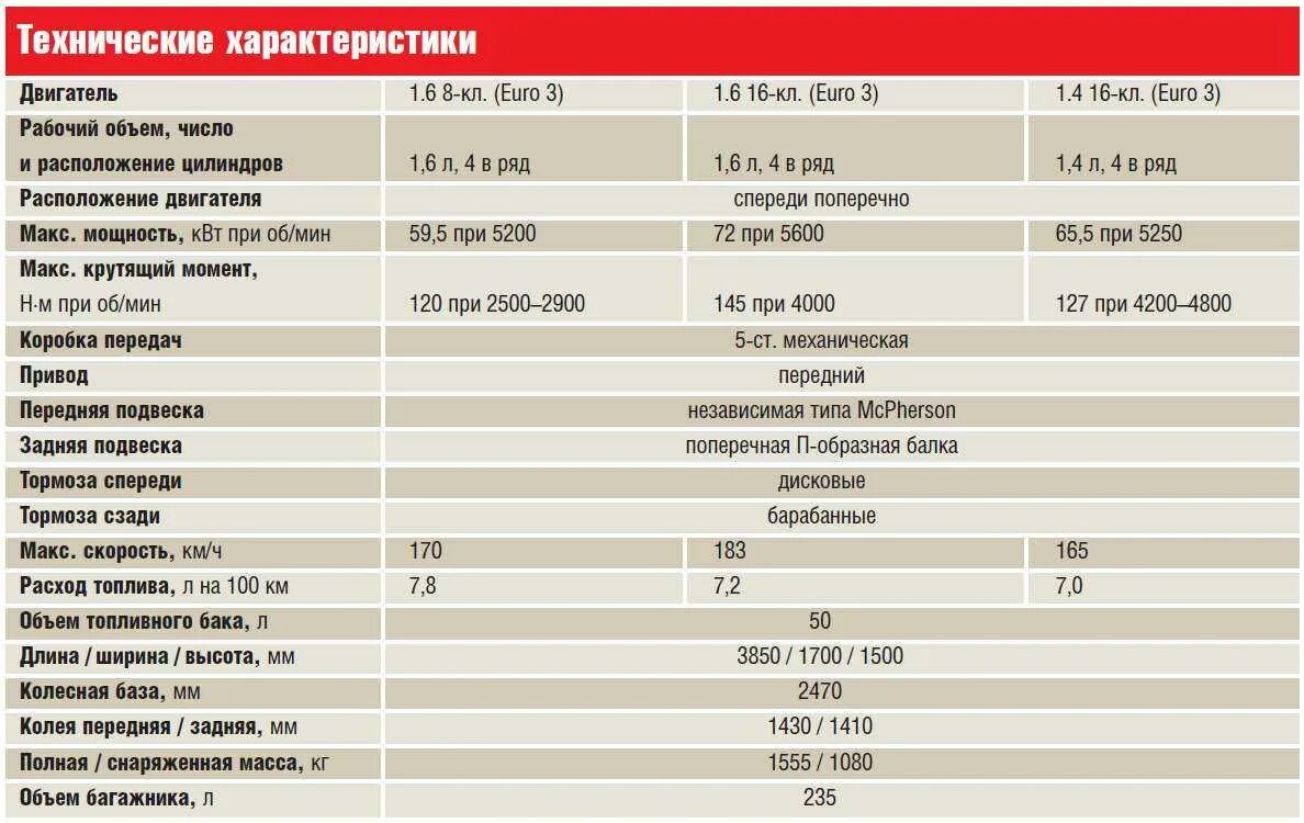 Подробные технические характеристики