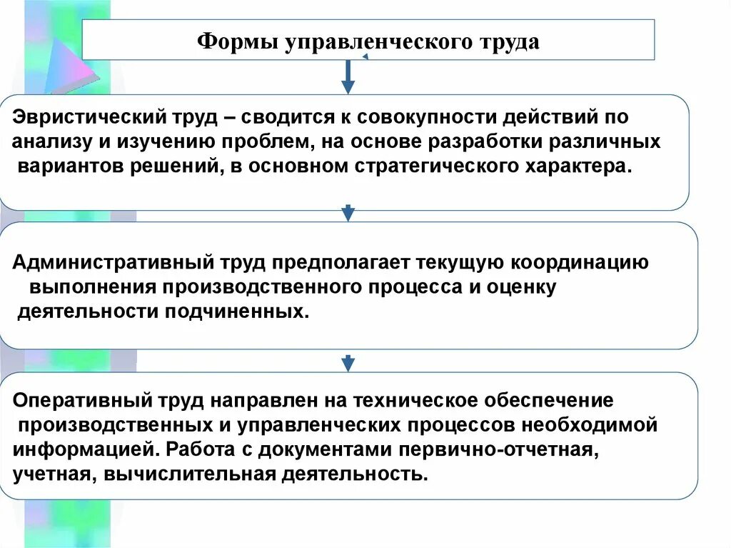 Составляющие трудовых действий. Виды управленческого труда. Формы управленческого труда. Основные формы управленческого труда. Виды управленческого тркд.