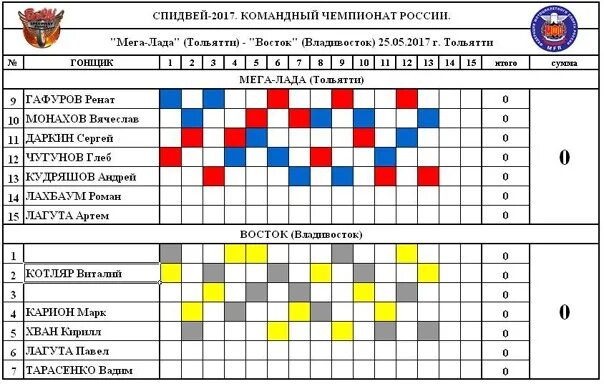 Хоккей тольятти расписание 2024. Спидвей Восток Владивосток. Плакат по спидвею. Спидвей на льду статистика СССР командный Башкирия.