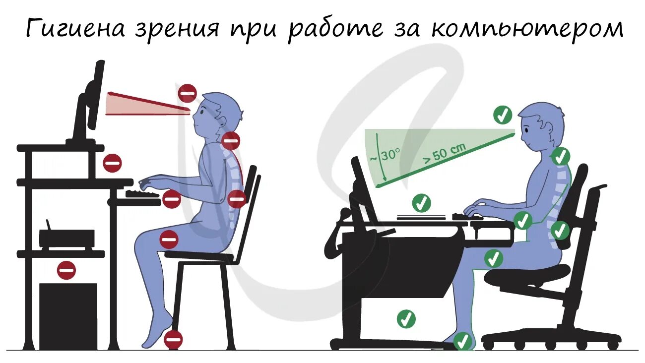 Сидит какое лицо. Правильно сидеть за компь. Правильная осанка сидя за компьютером. Правильное положение сидя за компьютером. Правильная поза за компом.