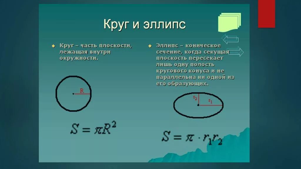 Овал и эллипс в чем различие. Круги эллипса. Окружность эллипса. Площадь эллипса и круга. Окружность овал эллипс.