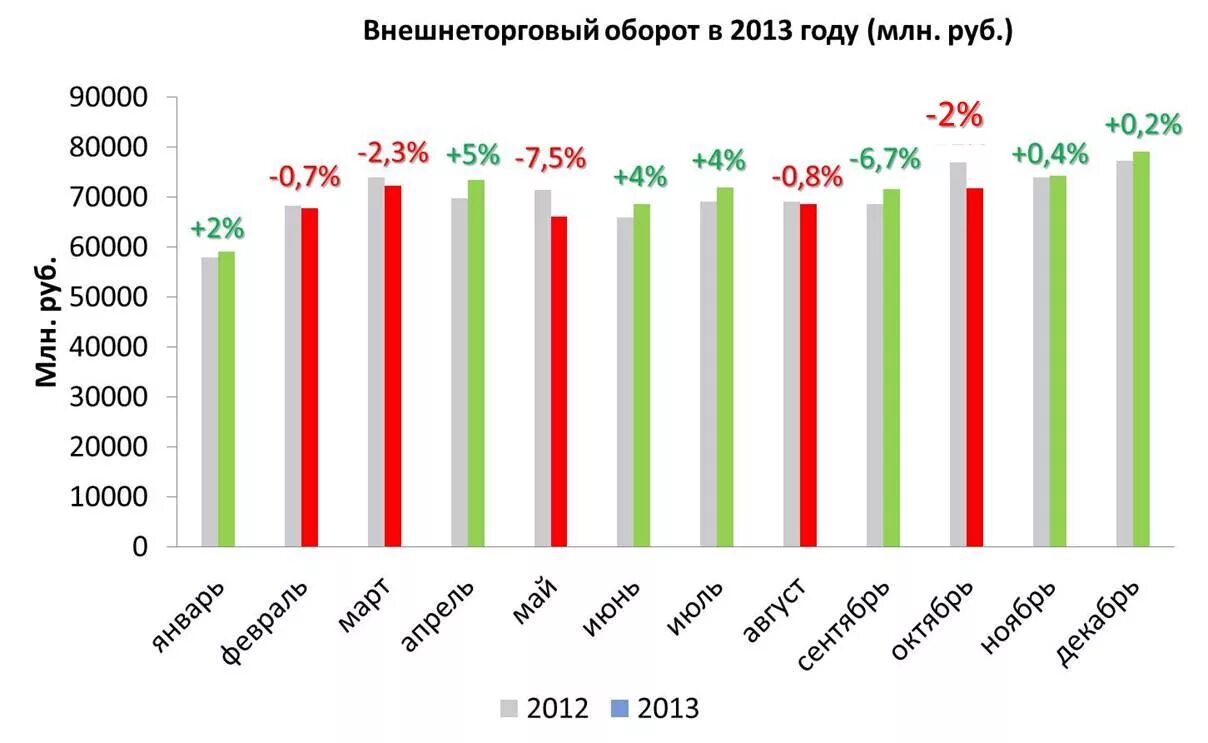 Внешнеторговый оборот россии. Показатели внешней торговли РФ. Внешнеторговый оборот по годам. Внешнеторговый оборот России статистика. Внешнеторговый оборот России по годам.