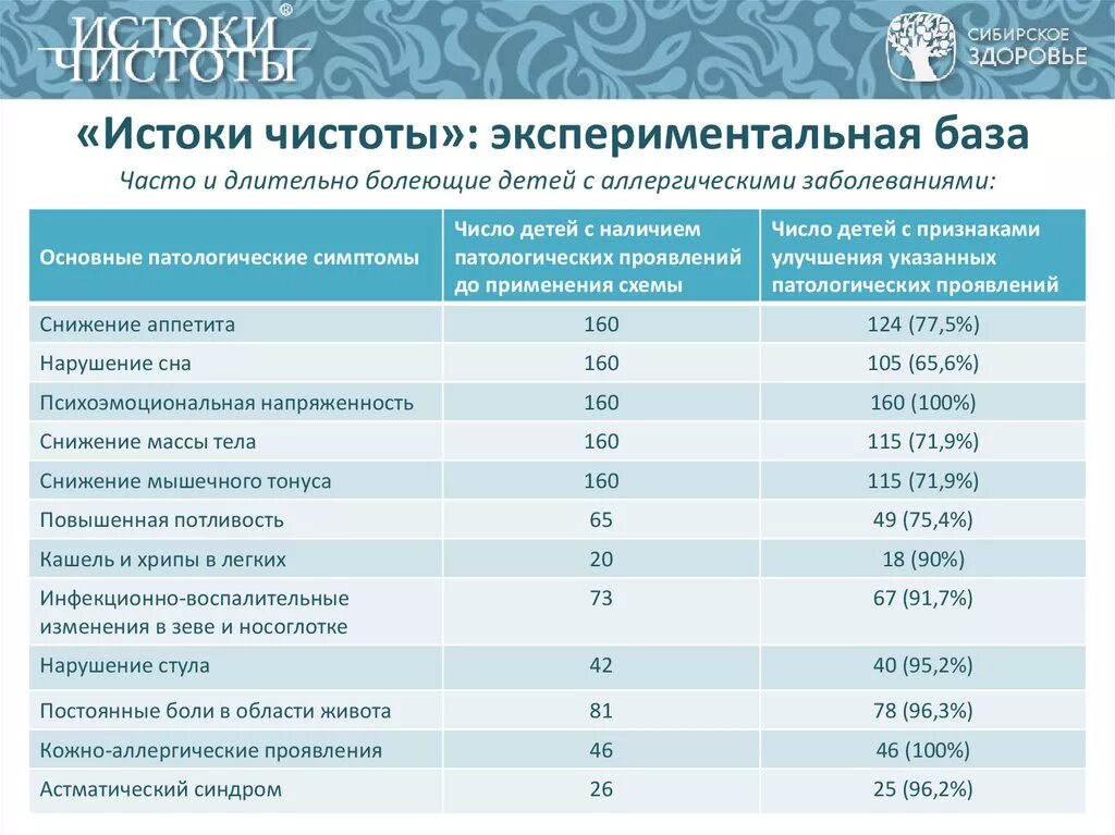 Сибирское здоровье новомин и истоки чистоты. Истоки чистоты 1,сибирское здоровье. Истоки чистоты. Истоки чистоты сибирское здоровье фото. Истоки чистоты сибирское.