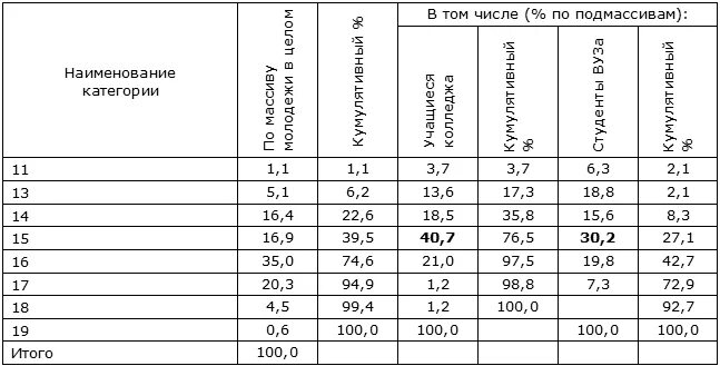 До скольки лет живут половой