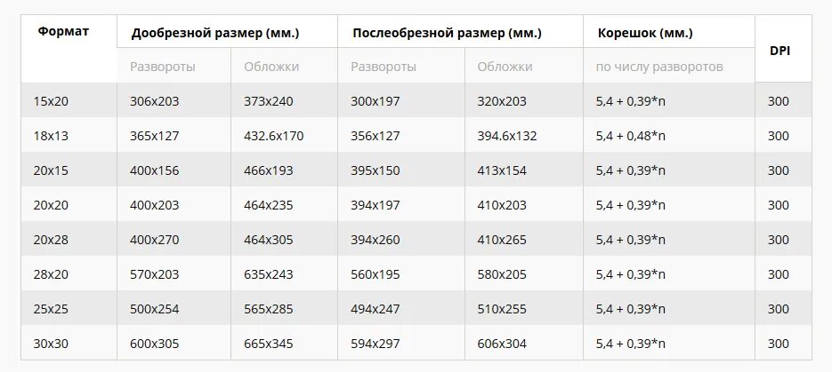 Сколько базовая величина 2024. Размер обложки книги в пикселях. Дообрезной размер. Размер книги в пикселях. Дообрезные и послеобрезные Форматы изданий.