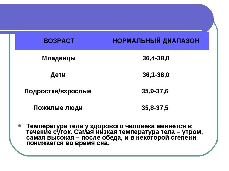 Температура у подростка 15 лет