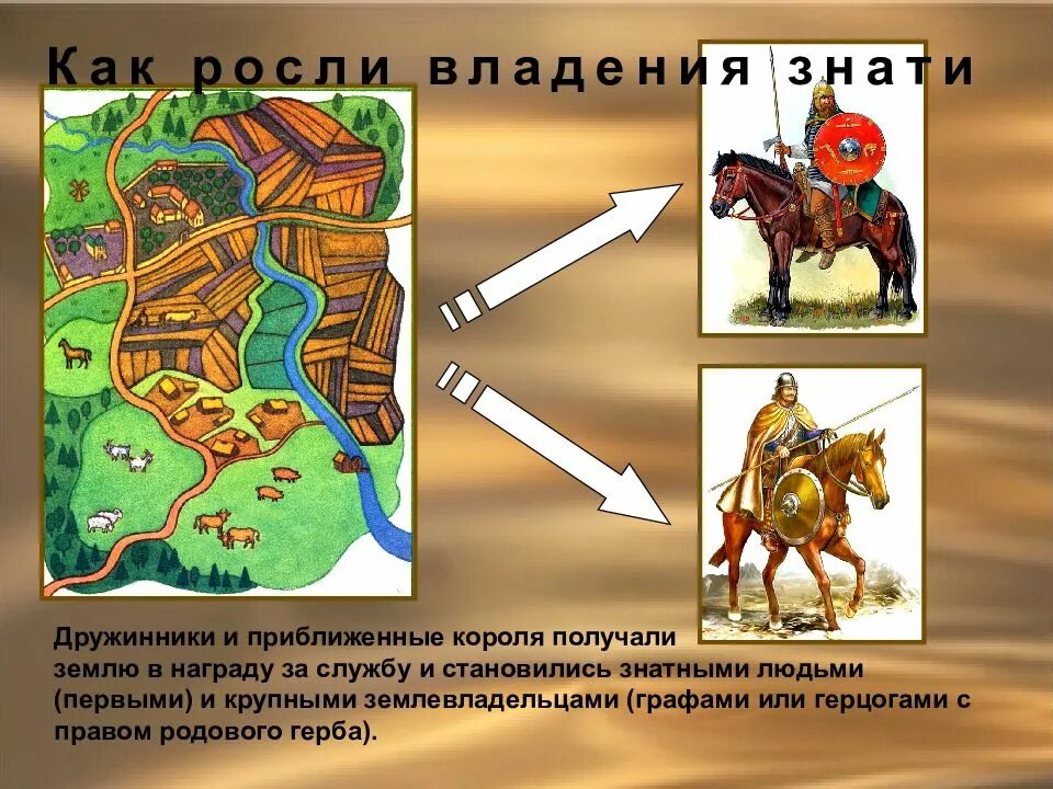 Владений имя. Как росли владения знати. Схема как росли владения знати. Как росли владения знати 6 класс. Как росли владения знати 6 класс история.