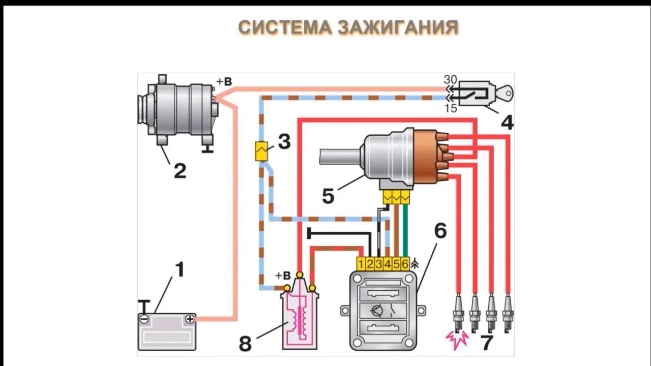 Почему нет искры на ваз карбюратор