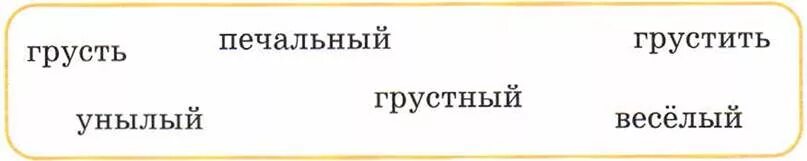 Грусть грустный грустить однокоренные слова. Найдите среди данных слов синонимы антонимы однокоренные слова. Грусть однокоренные слова. Однокоренные слова к слову грустить. Форма слова грустные