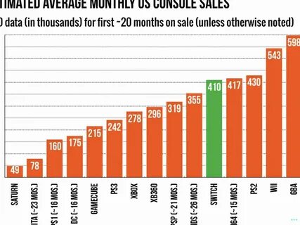 Sales numbers
