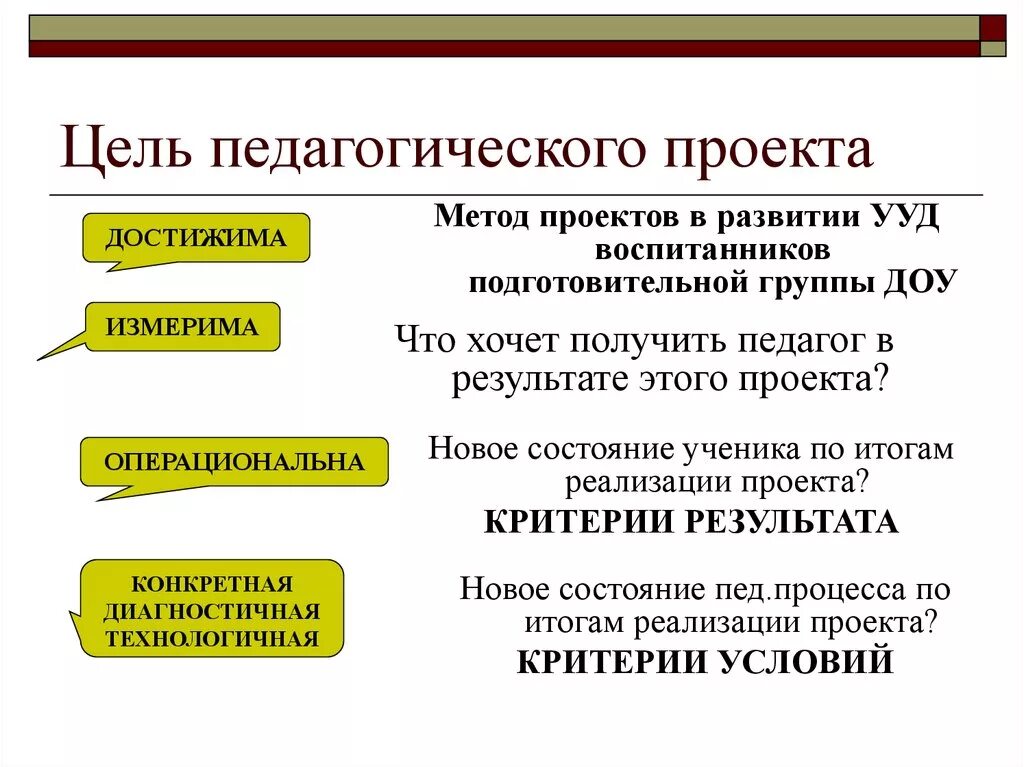 Цель педагогического проектирования. Цель и задачи педагогического проекта. Цель педагогического проекта. Цель проекта в педагогике.