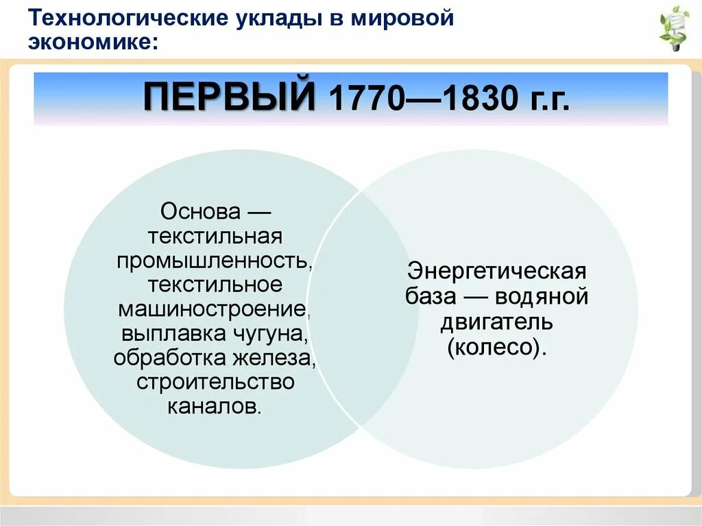 Технологический уклад в экономике. Структура технологического уклада. Первый Технологический уклад. Технологические уклады мировой экономики. 2 Технологический уклад.