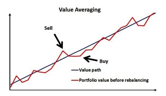 Average order value photo. Average value of a function. What is the mean value?. Average value. Average function value formula.