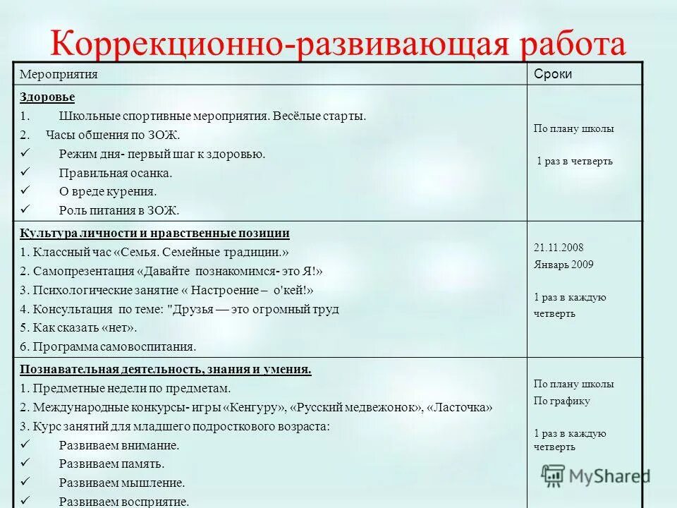 Программа классного руководителя 6 класса. Анализ плана воспитательной работы по модулям. Программа классного руководителя 6 класса. Программа классного руководителя 6 класса. Программа класса мы вместе.