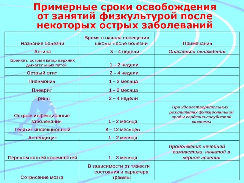 Освобожденные от урока физической культуры. Освобождается от занятий физической культурой. Сроки освобождения от физкультуры. Освобождение от уроков физической культуры.