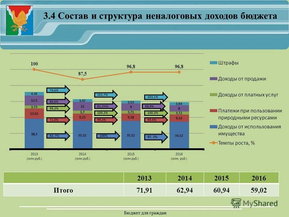 Тракторный бюджет. Структура бюджета. Структура доходов в бюджете для граждан. Бюджет для граждан. Неналоговые доходы бюджета.