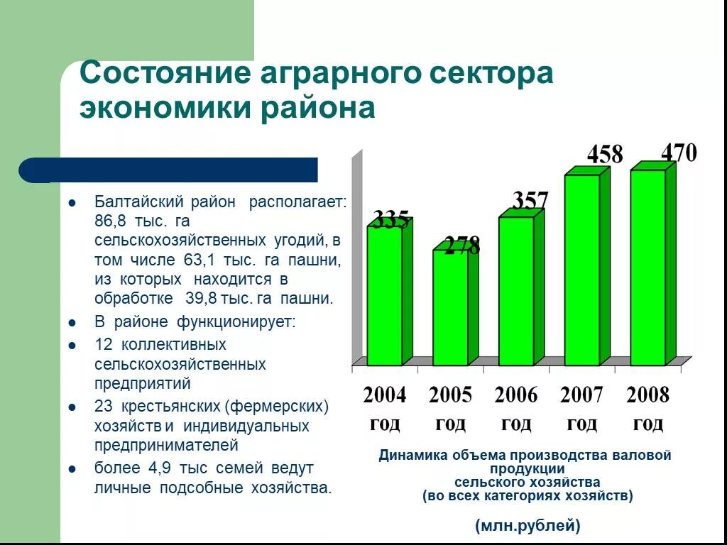 Аграрная сфера экономики. Растениеводство и животноводство. Растениеводство и животноводство. Аграрная сфера экономики. Сельскохозяйственная микроперепись 2021.