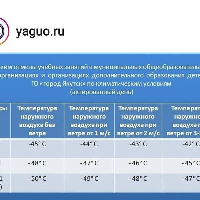 занятия отменены. при каком ветре отменяют занятия в школе. отмена занятий школа 14. орск отмена занятий. информация об отмене занятий в школе.