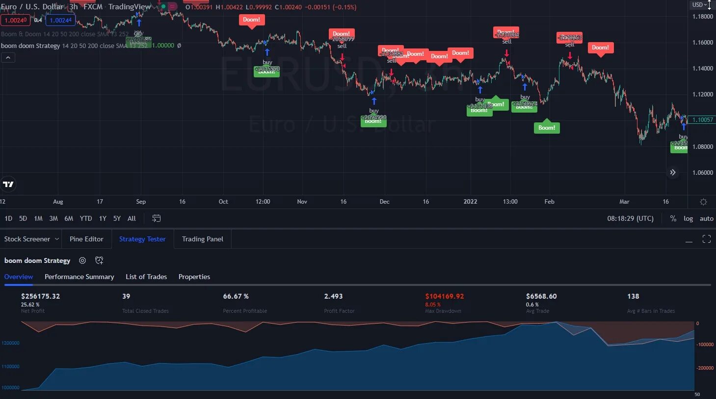 Индикаторы трейдингвью. TRADINGVIEW индикаторы. Канальный индикатор TRADINGVIEW. Индикаторы на графике TRADINGVIEW. Лучшие индикаторы TRADINGVIEW.