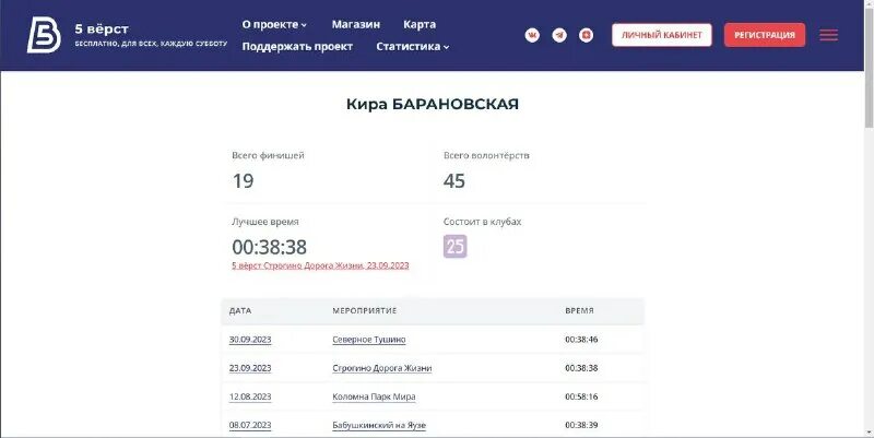 5 верст результаты. 5 верст результаты. 5 верст результаты. миля в километрах. старинные русские меры длины верста.