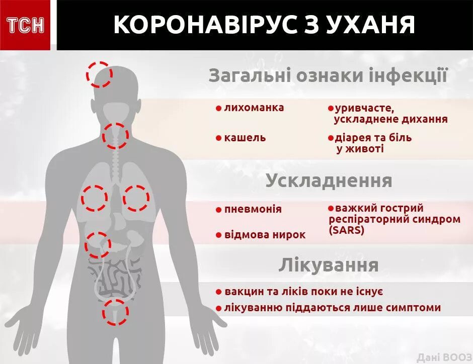 Дни заболевания коронавирусом