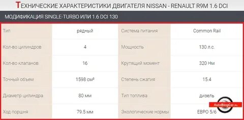 Двигатели рено характеристики