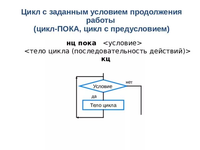 Алгоритмическая конструкция цикл с предусловием. Цикл с предусловием Информатика 8 класс. Цикл с предусловием на алгоритмическом языке. Конструкция цикла с предусловием.