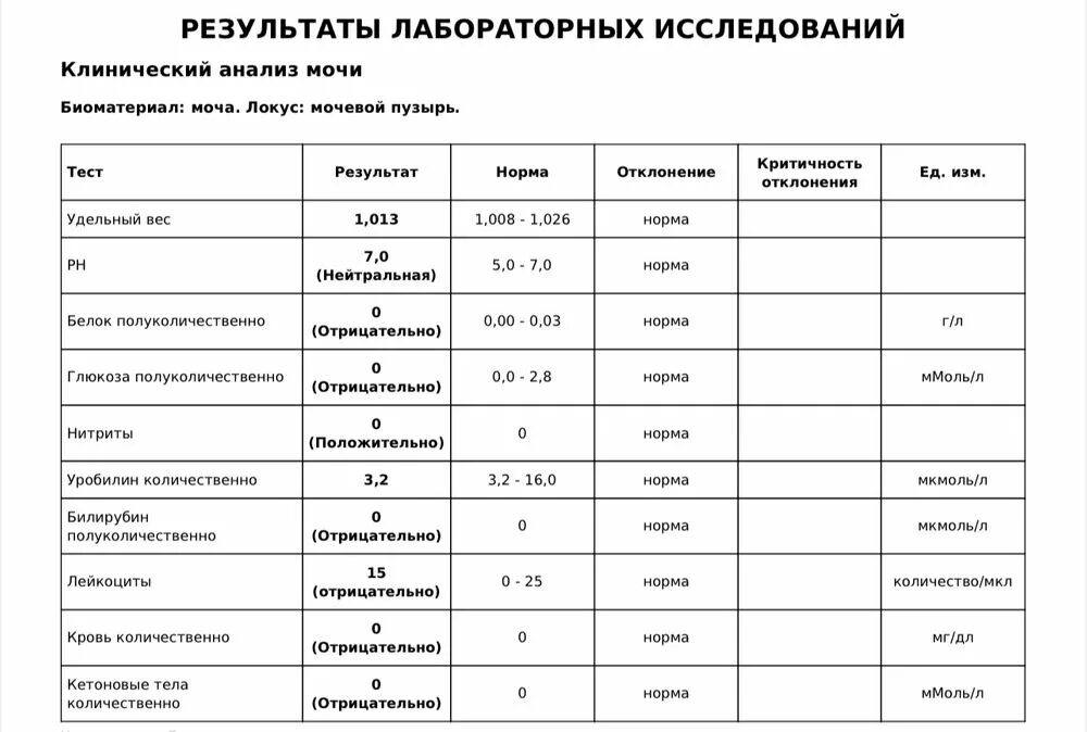 Норма лейкоцитов 3 триместр. Лейкоциты у беременных норма.