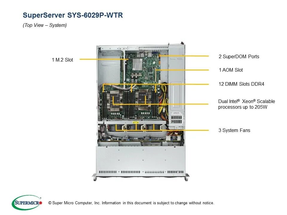 Sys 6029p trt. Платформа supermicro sys-6029p-wtr. supermicro sys-6029p-wtr серверная платформа 2u sata. 6029p-wtr.
