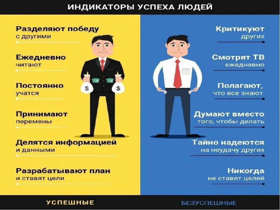 Что хотят люди в россии. Успешный человек. Качества успешного человека. Качества для успеха. Примеры успешных людей.