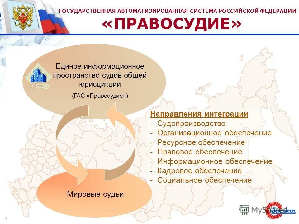 Гас правосудие. Аис гас правосудие. Интернет портал гас правосудие. Государственная автоматизированная система рф «правосудие». Гас рф.