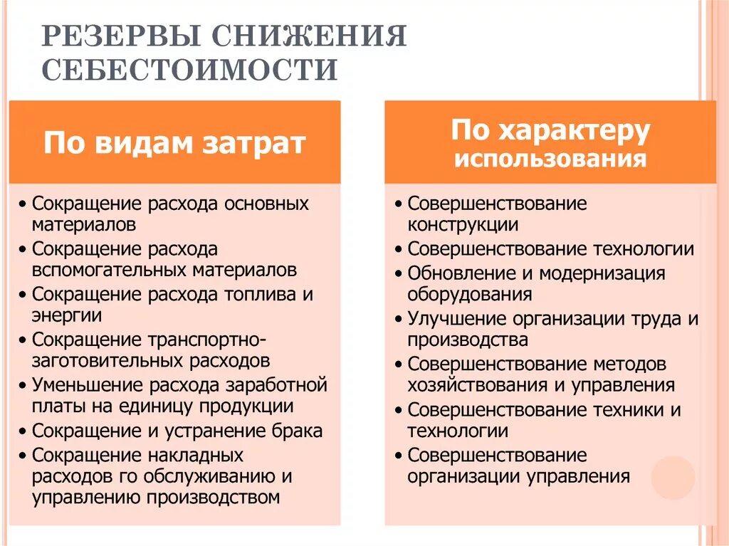 Резервы снижения себестоимости продукции. Меры по снижению себестоимости. Как снизить затраты. Способы оптимизации затрат предприятия.