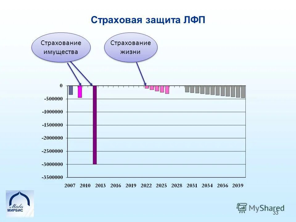 Пример личного финансового плана. Как расшифровывается лфп. Составление личного финансового плана. Личное финансовое планирование (лфп)?. Как расшифровывается аббревиатура www.