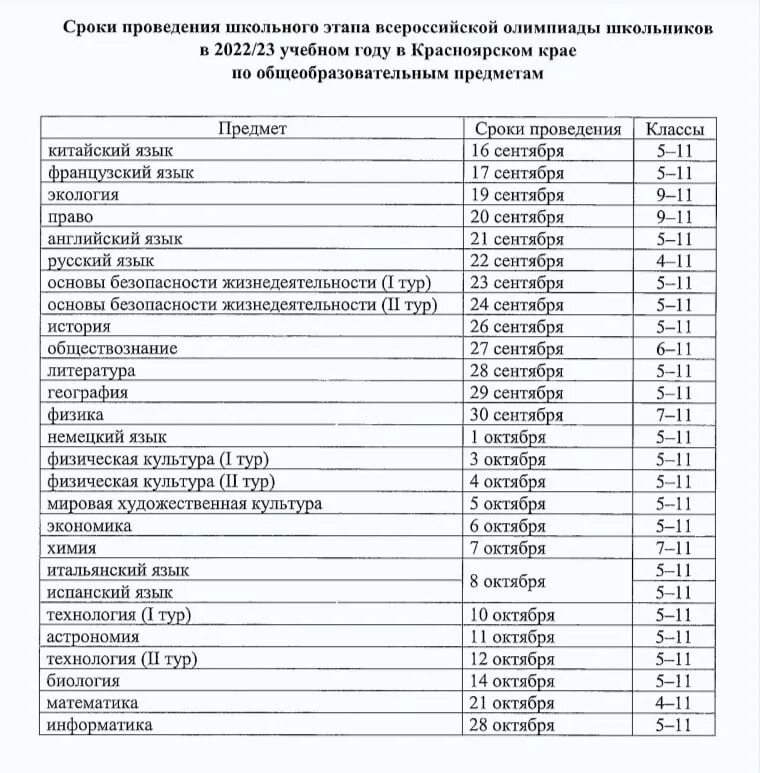 Региональный этап Всероссийской олимпиады школьников 2022-2023. Школьный этап Всероссийской олимпиады школьников 2022 2023.