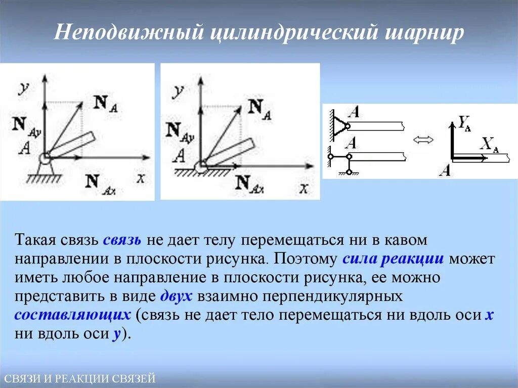 Реакции связей опор. Реакция опоры неподвижного шарнира. реакция связи подвижного цилиндрического шарнира. неподвижный цилиндрический шарнир теоретическая механика. как направлена реакция неподвижного цилиндрического шарнира?.