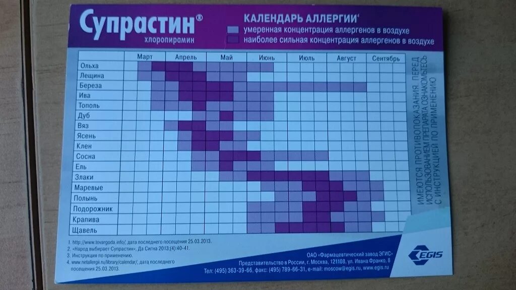 Календарь аллергии. Календарь аллергика. Календарь цветения для аллергиков 2022 в Москве. Цветение аллергия календарь. Аллергены сейчас