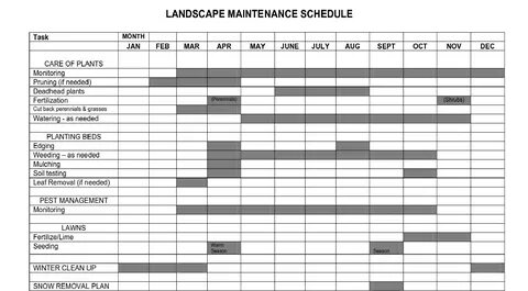 Maintenance plan
