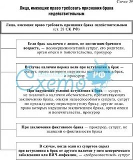 Лица имеющие право требовать