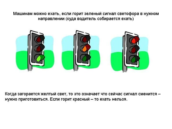 На желтый сигнал можно ехать. Светофор с дополнительной секцией. Красный сигнал светофора. Сигналы светофора для автомобилей. Если горит зеленый светофор.