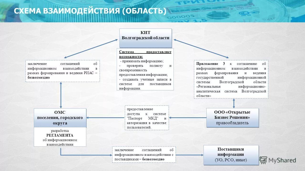 В рамках реализации постановления