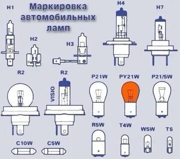 Лампы применяемые на ваз