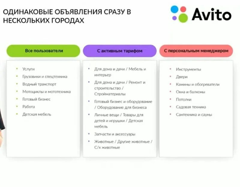 Одинаковые объявления в разных городах. Одинаковые объявления в разных городах