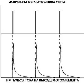 Ток света