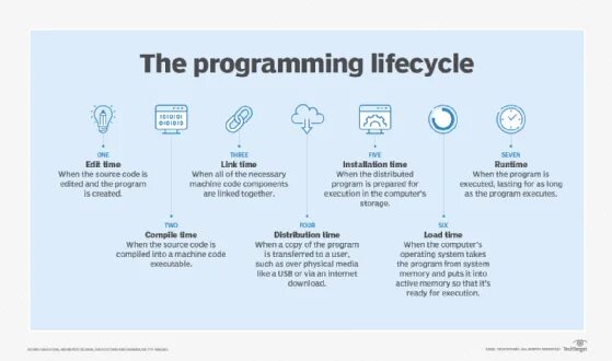 Golang runtime. Runtime в программировании. types of programmers.