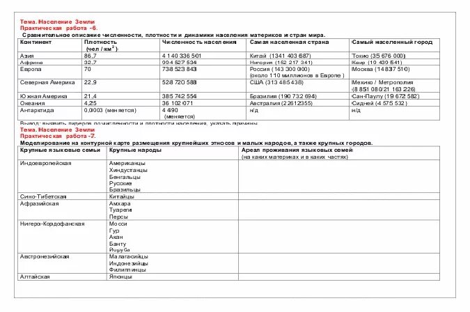 Технологическая карта по географии 7 класс. Практическая работа по географии. Практическая работа по географии плотность. Практическая работа сравнительное описание численности населения. Население земли практическая работа.