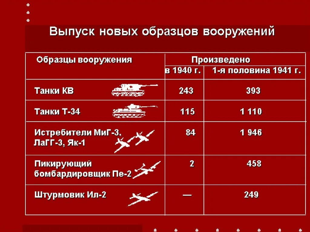 Как изменилось соотношение сил в войне. СССР И Германия накануне Великой Отечественной войны. Соотношение сил Великой Отечественной войны 1941-1945. Армия СССР И Германии перед войной. Вооружение СССР И Германии.