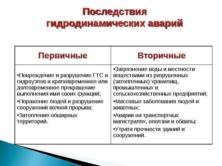 Что является последствием