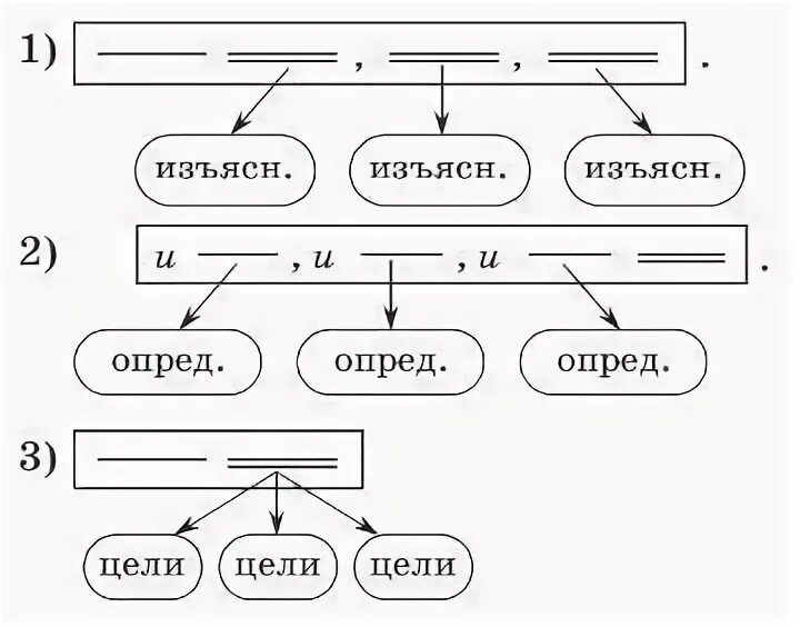 Составьте предложения соответствующие схемам изъясн опред опред. Составьте предложение с соответствующим схемам. составьте предложения соответствующие схемам. составьте предложение соответствующее схеме. составьте предложения соответствующие схемам 9 класс.