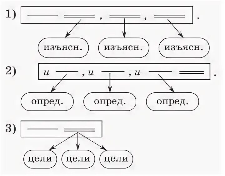 Какие предложения соответствуют приведенной ниже схеме. Составьте схему предложения соответствующие схемам что что что. Составьте предложения соответствующие схемам. Составьте предложение соответствующее схеме. Составьте предложения соответствующие схемам 9 класс.