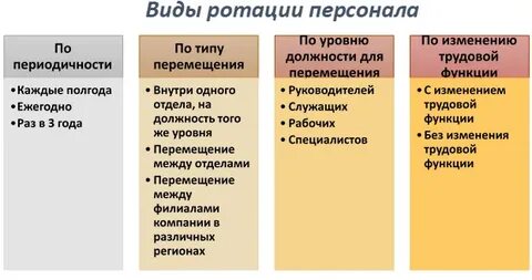 1 ротация